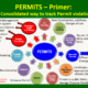 Processes, Permits & Procedures